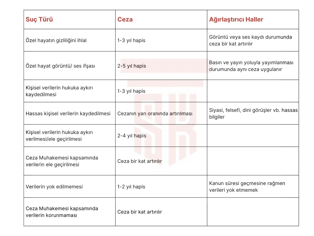Veri İhlali Suçu ve Cezaları