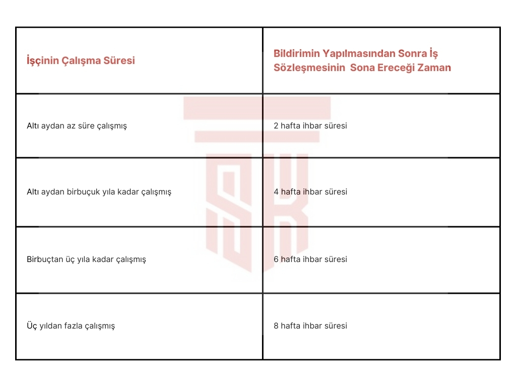 İhbar Süresi ve İhbar Tazminatı Nedir? Nasıl Hesaplanır? 4 İhbar süresi hesaplama