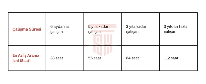 İhbar Süresi ve İhbar Tazminatı Nedir? Nasıl Hesaplanır? 5 İş arama izni